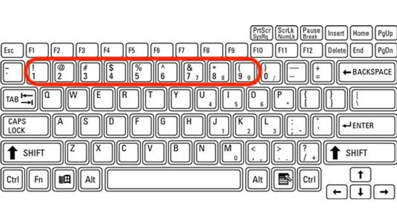 Kiểu gõ VNI dùng các số để biểu thị dấu thanh