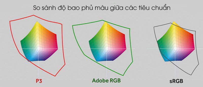 Cách lựa chọn giữa sRGB, Adobe RGB và Display P3